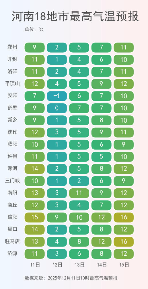河南18地市最高气温预报.png