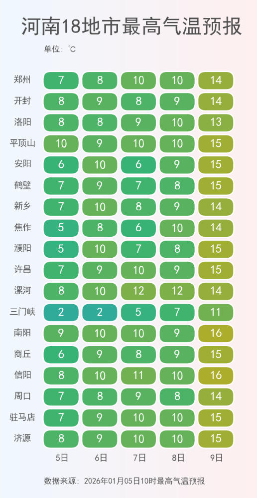 河南18地市最高气温预报.png