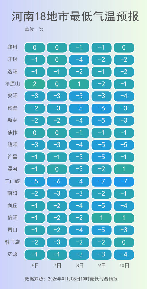 河南18地市最低气温预报.png