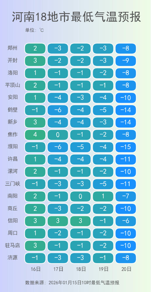 河南18地市最低气温预报.png