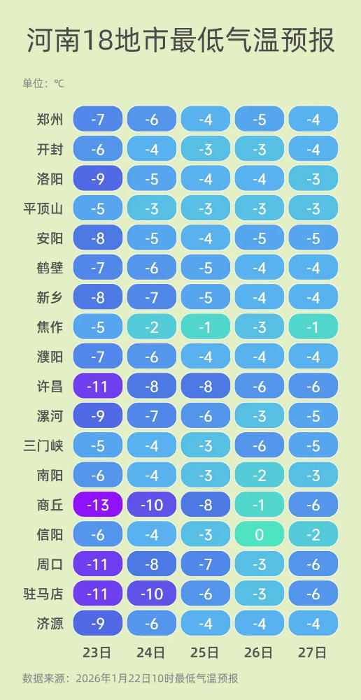 最低气温.jpg