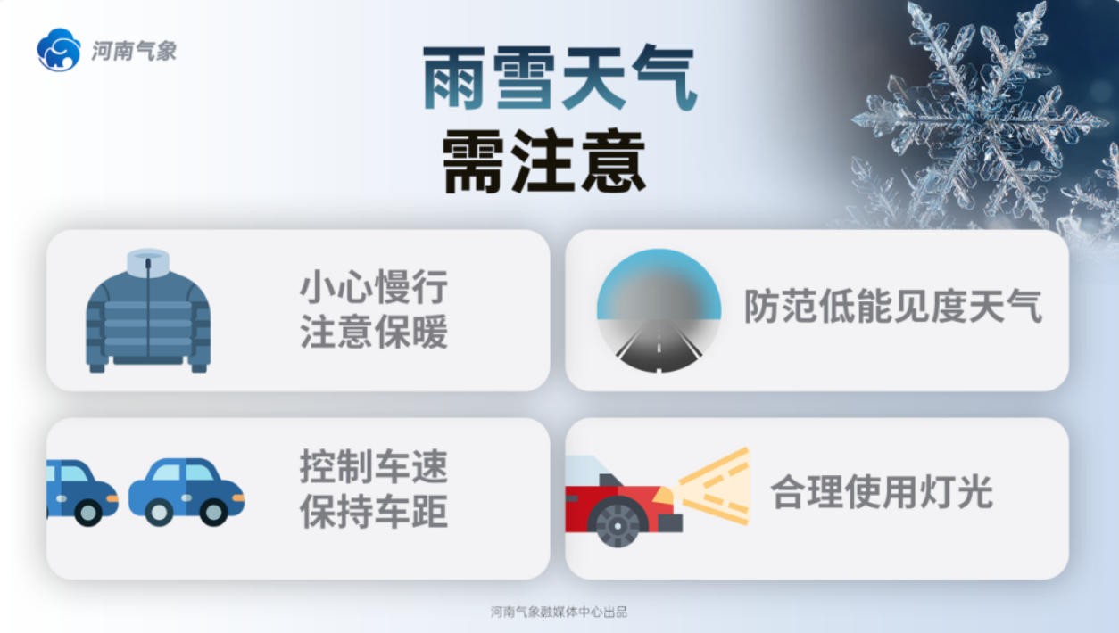 雨雪天气需注意.png