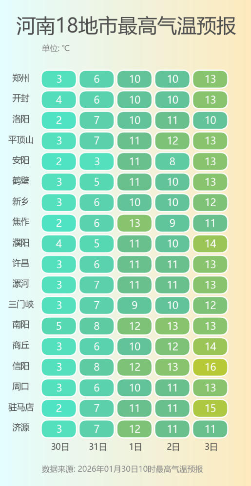 河南18地市最高气温预报.png