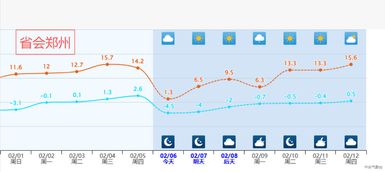 郑州气温走势.png