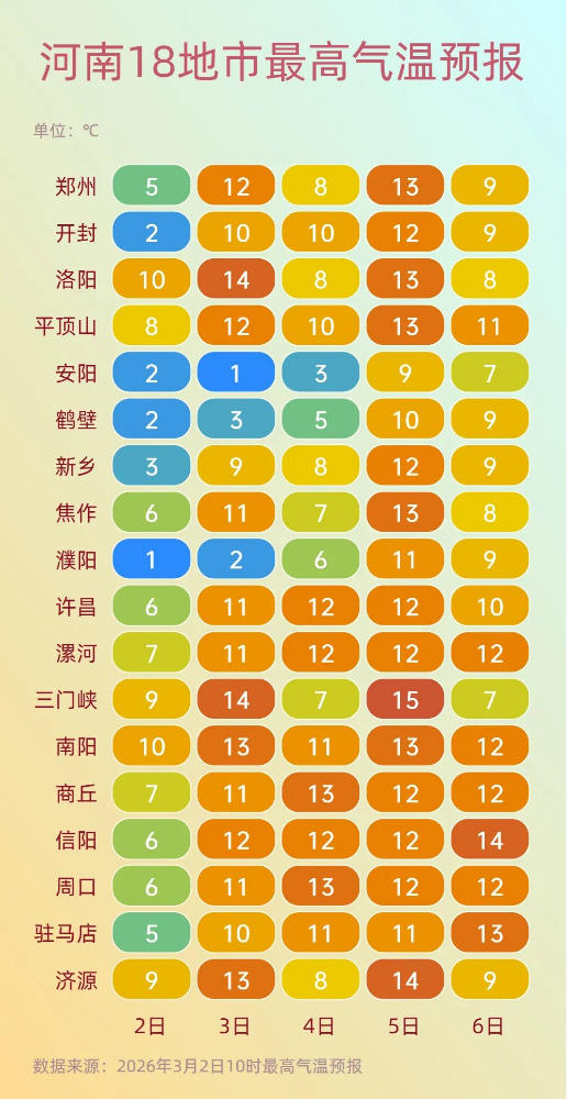 高温防御.png