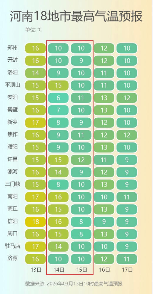 河南18地市最高气温预报(1).png