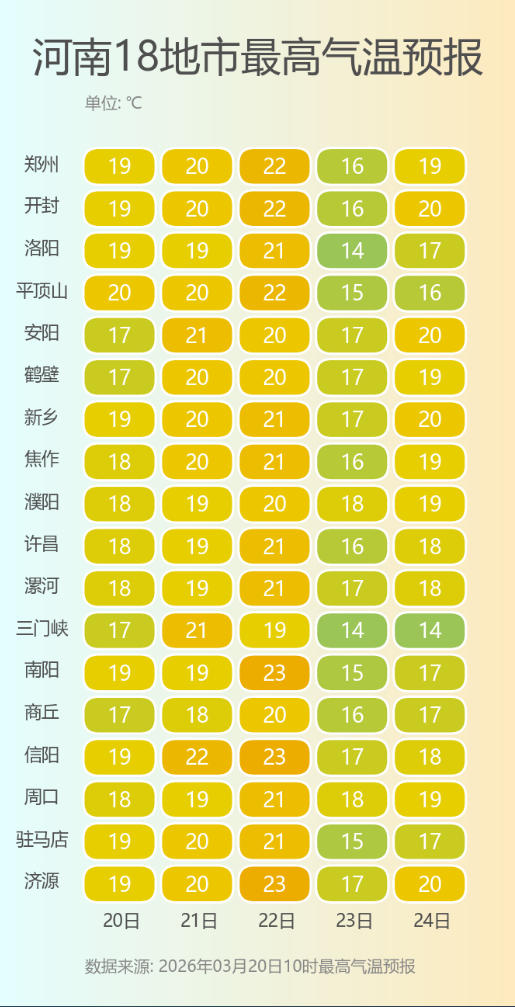 河南18地市最高气温预报.png