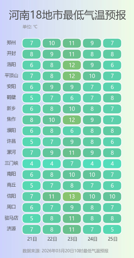 河南18地市最低气温预报.png