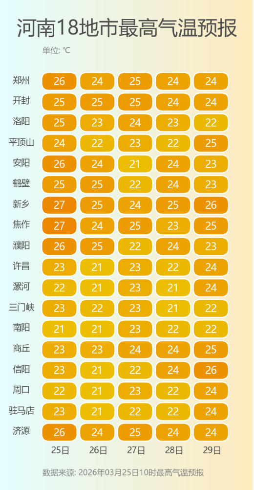 河南18地市最高气温预报.png