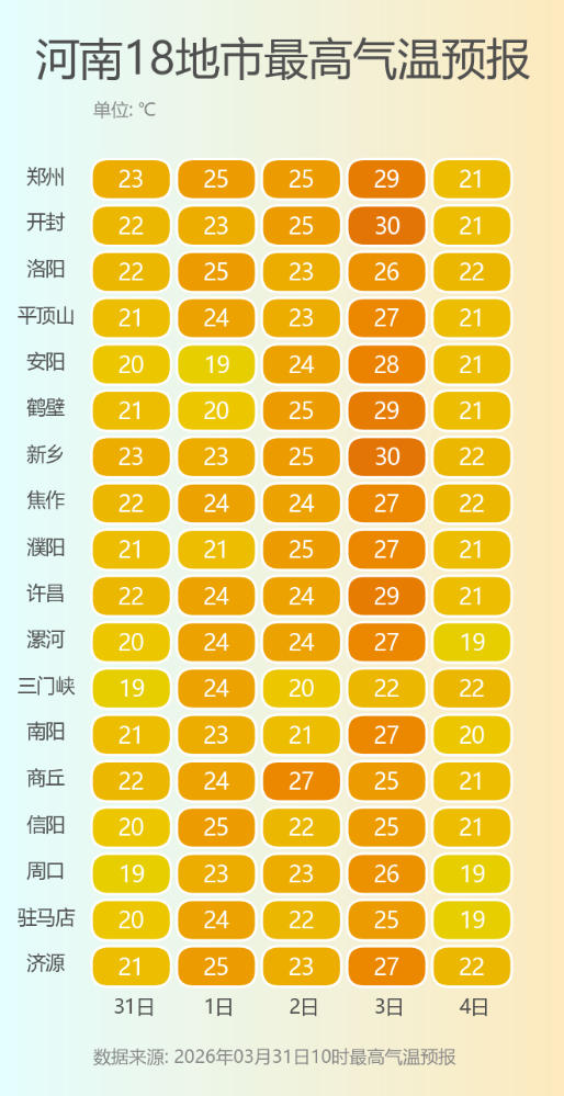河南18地市最高气温预报.png