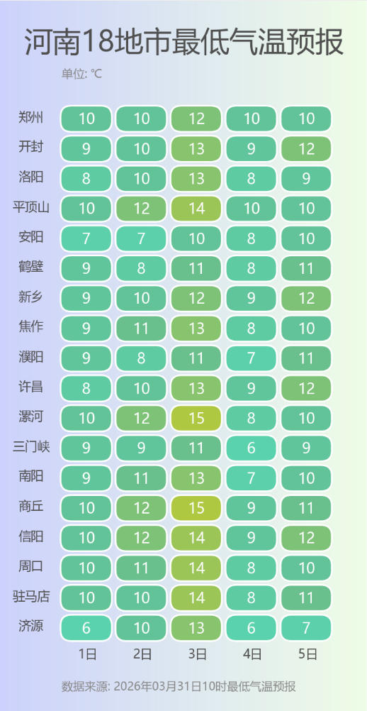 河南18地市最低气温预报.png