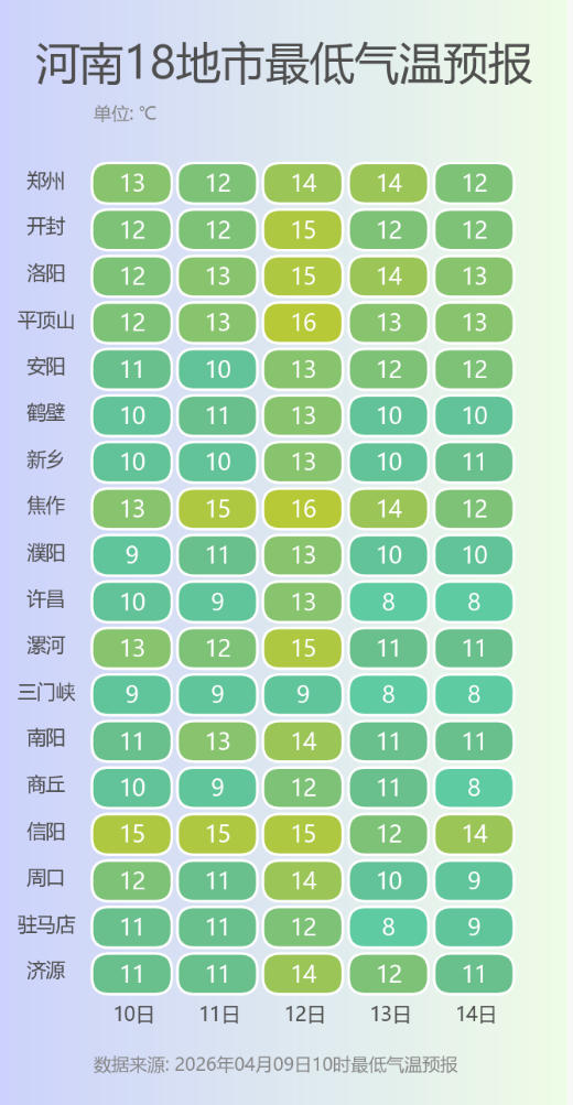 河南18地市最低气温预报.png