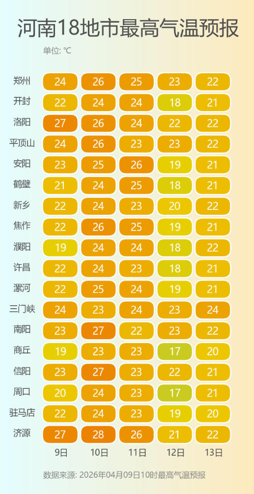河南18地市最高气温预报.png