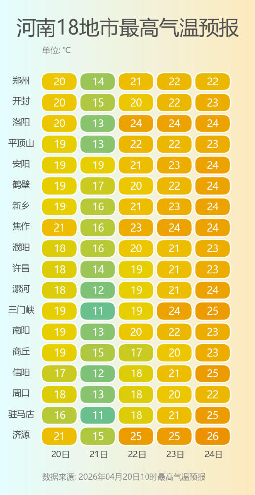 河南18地市最高气温预报.png