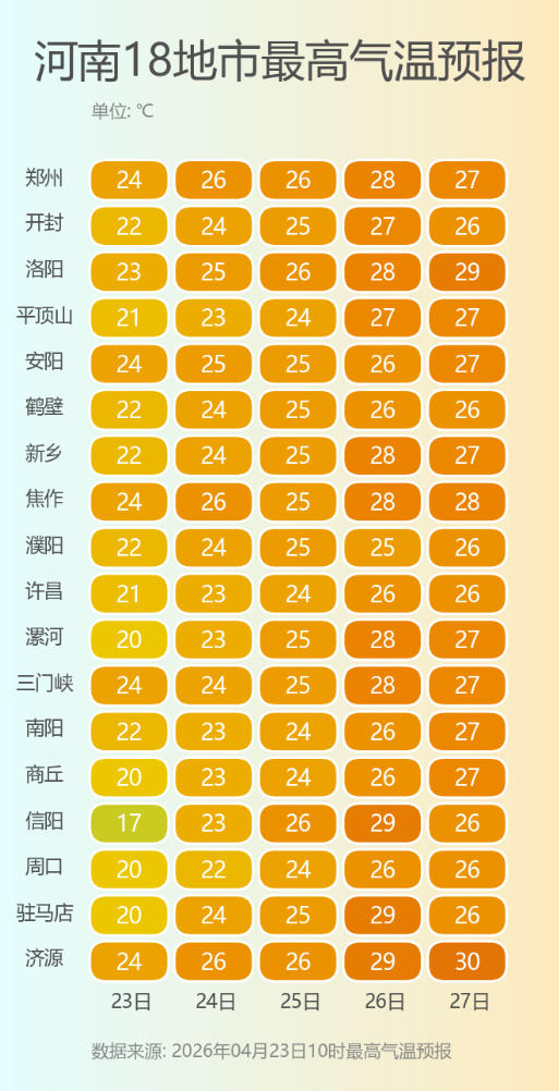 河南18地市最高气温预报.png