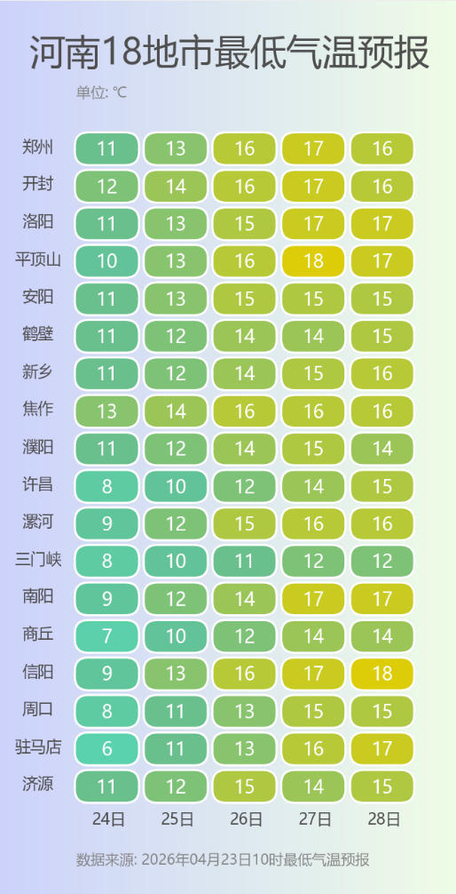 河南18地市最低气温预报.png