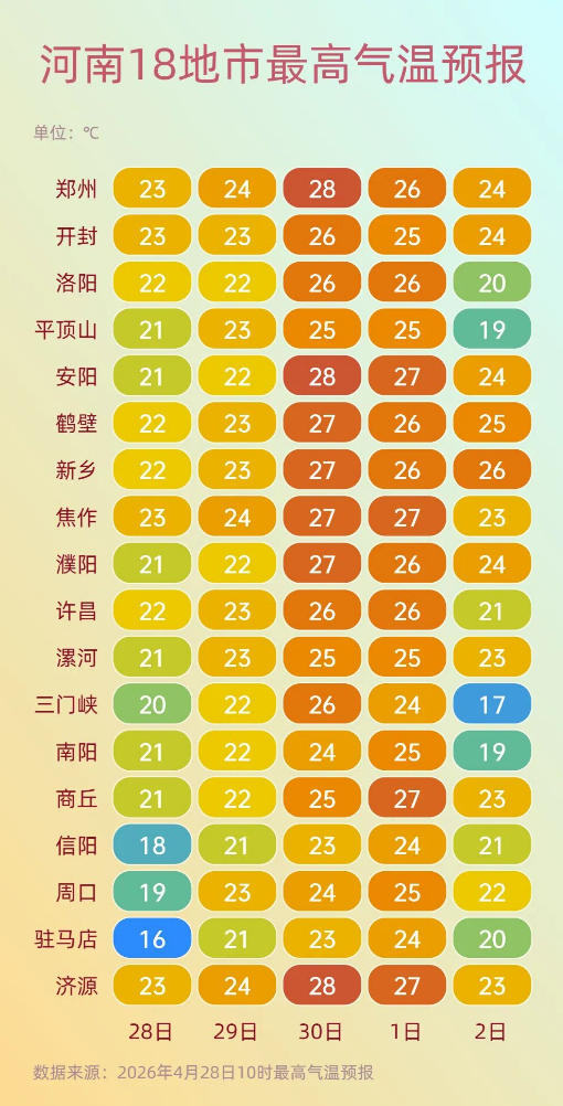 高温防御.png