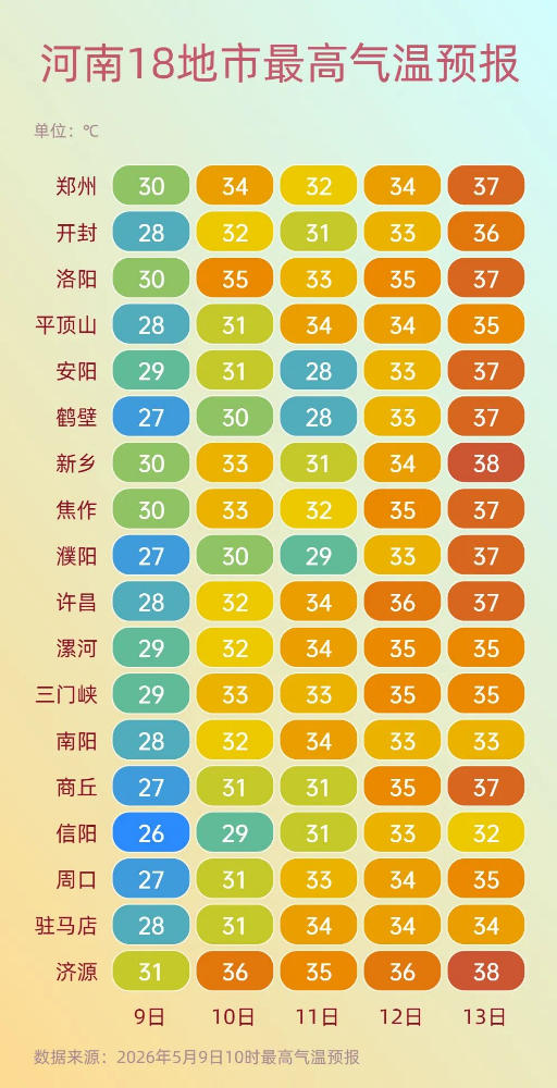 高温防御.png