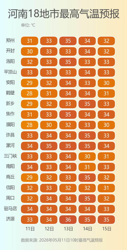 河南18地市最高气温预报.png