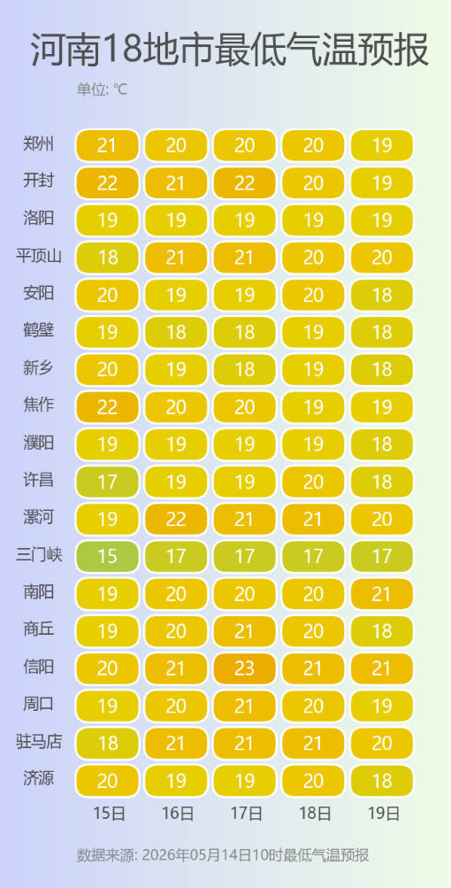 河南18地市最低气温预报.png