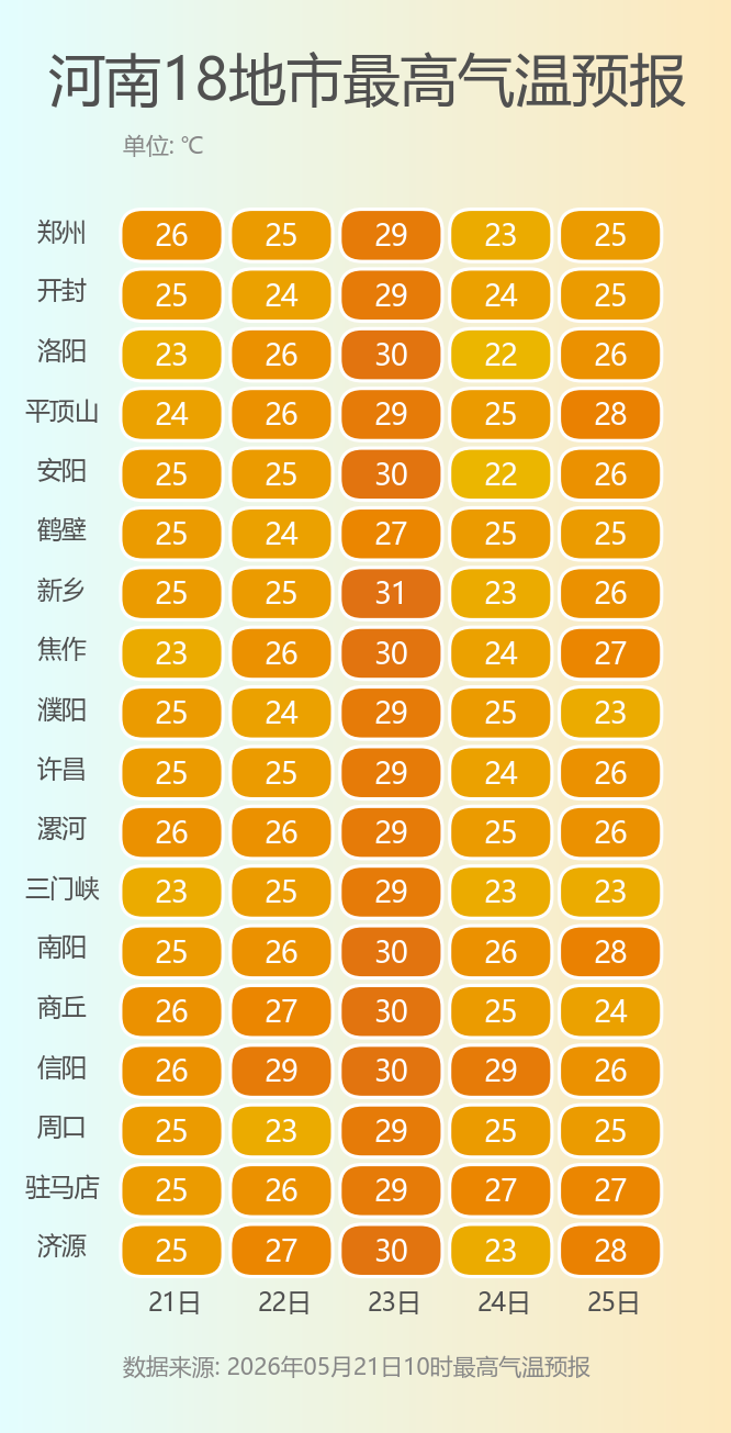 河南18地市最高气温预报.png