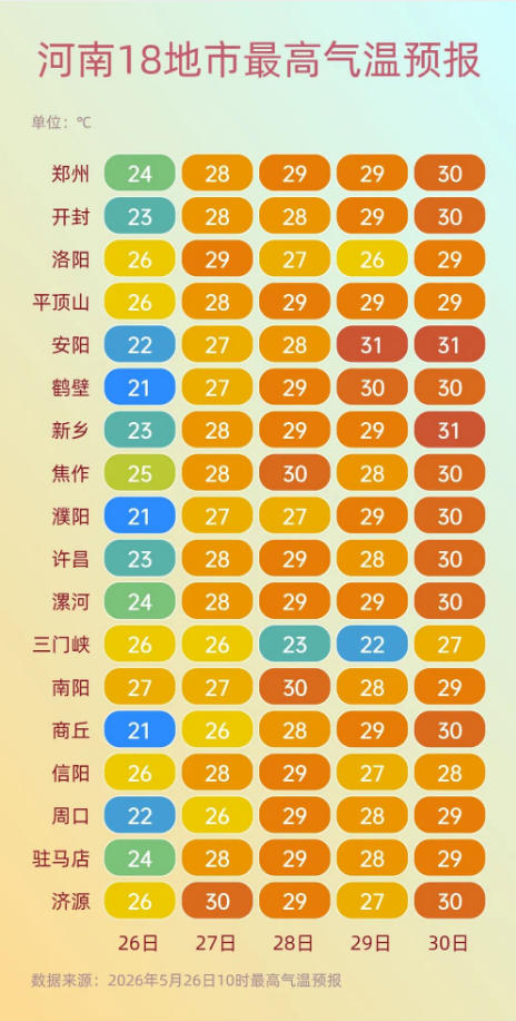 高温防御.png