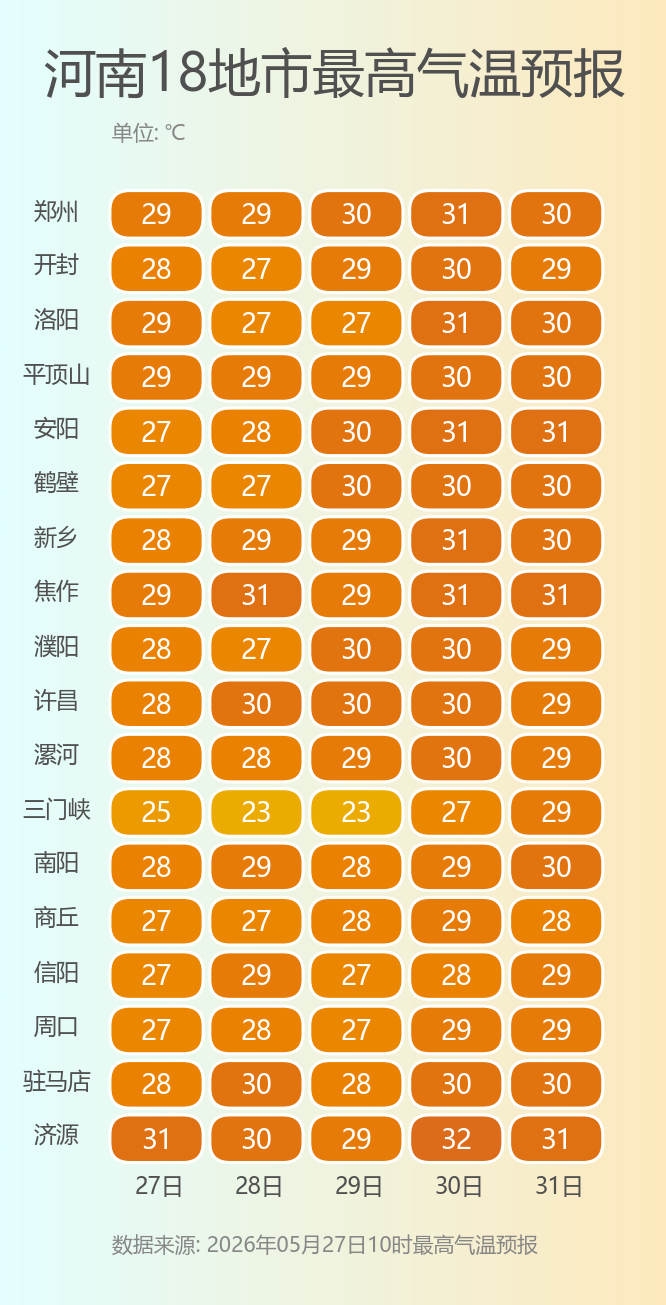 河南18地市最高气温预报.png