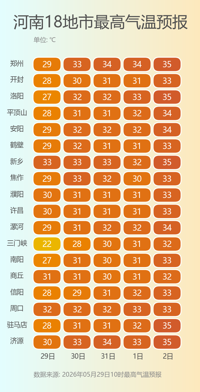 高温防御.png