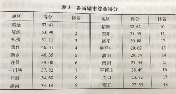 河南农村全面小康进程评分：鹤壁第一！济源、郑州分列二三名