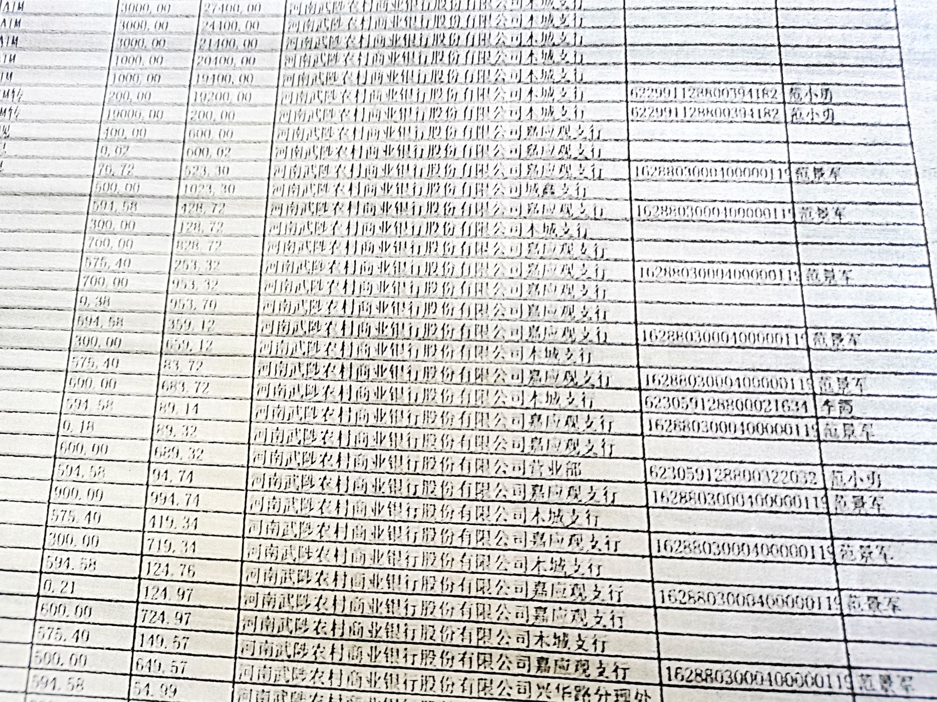 行比对,5张金额5万元以上的借条共35.9万元,但均无对应的银行流水记录。▲范景军银行账号与范小勇的