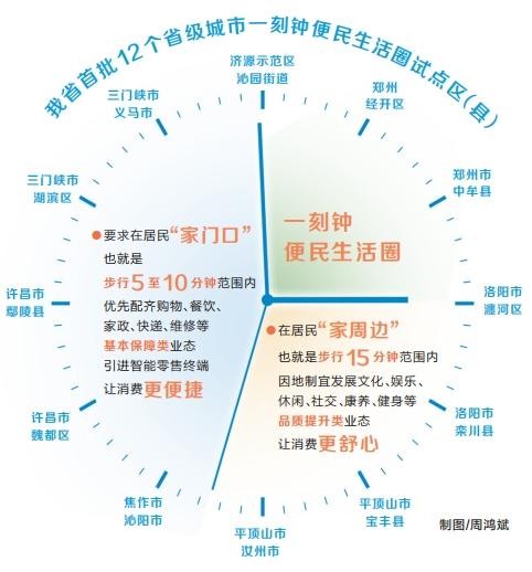 一刻钟“圈”出美好生活 - 河南一百度