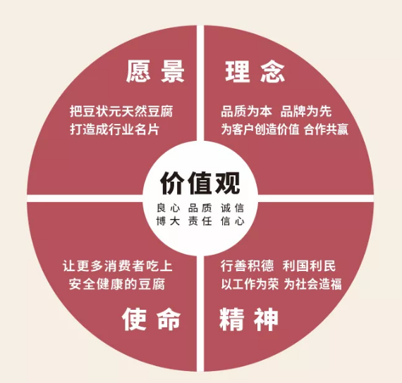 来豆状元,成就更好的自己