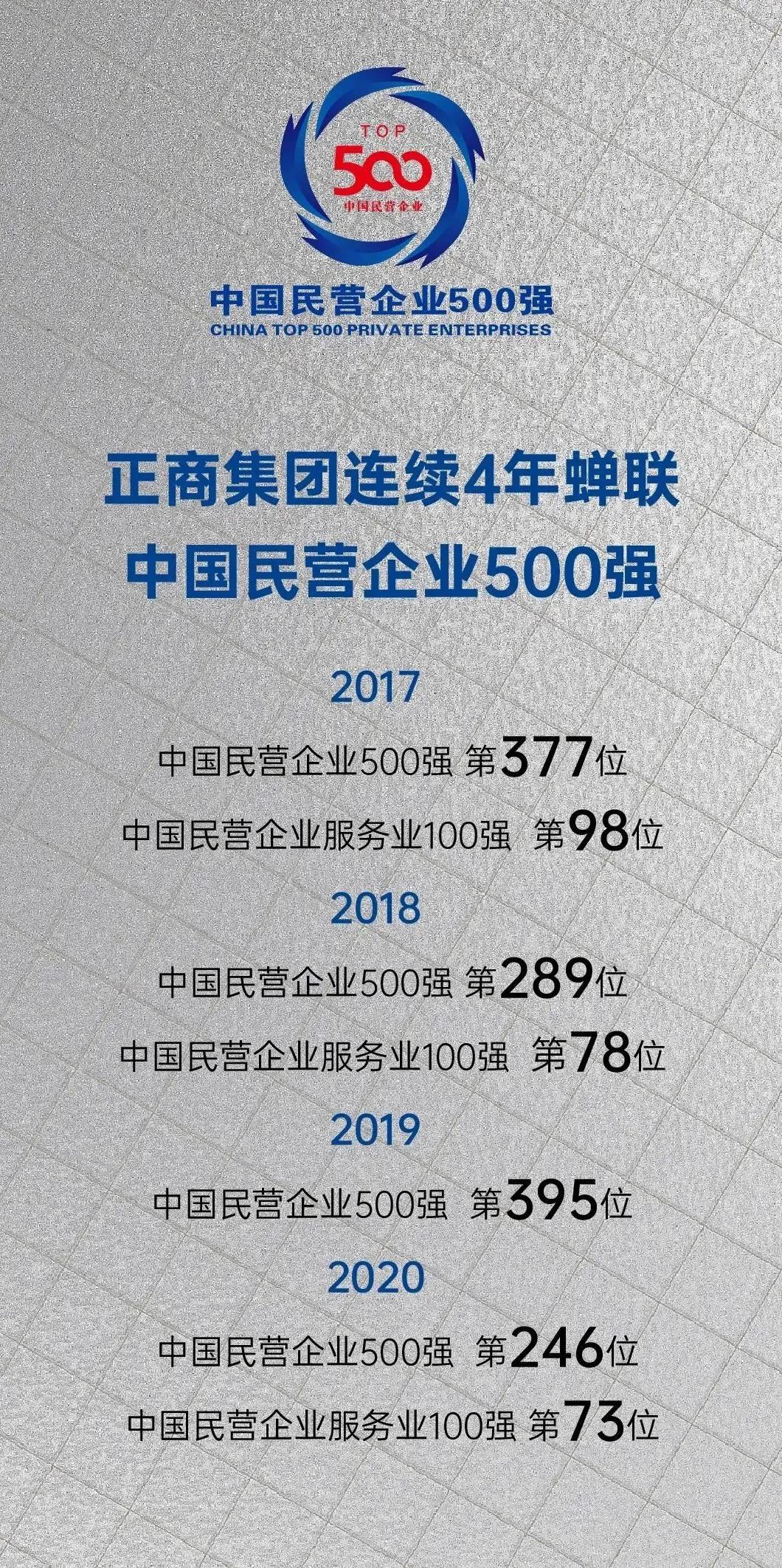 携手正商共谋未来正商集团代建业务扬帆起航