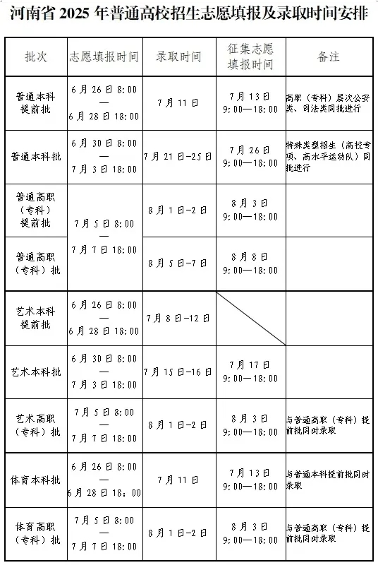 黄河科技学院
