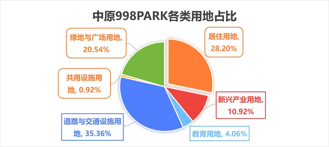 中原998PARK