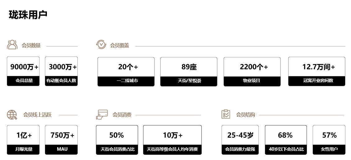 龙湖郑州美盛天街