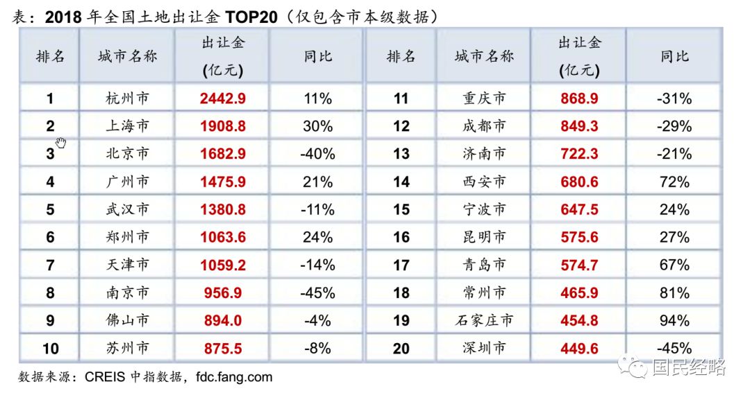 2019全球税收排行榜_2019年1月份各行业税收排名