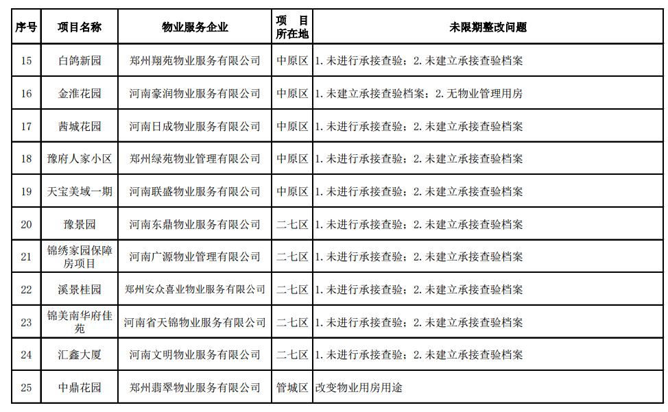 郑州物业公司排名_郑州暴雨后的物业图片(2)