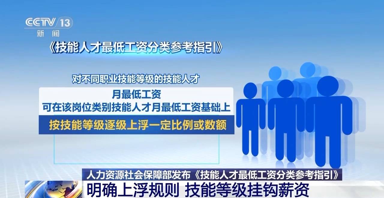 技能人才最低工资有了上浮规则