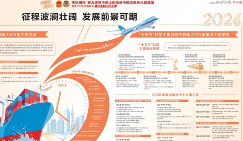 征程波澜壮阔 发展前景可期