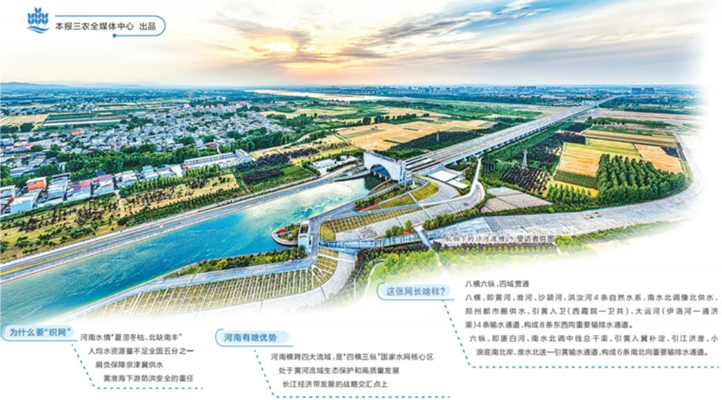 河南的水网怎么织？